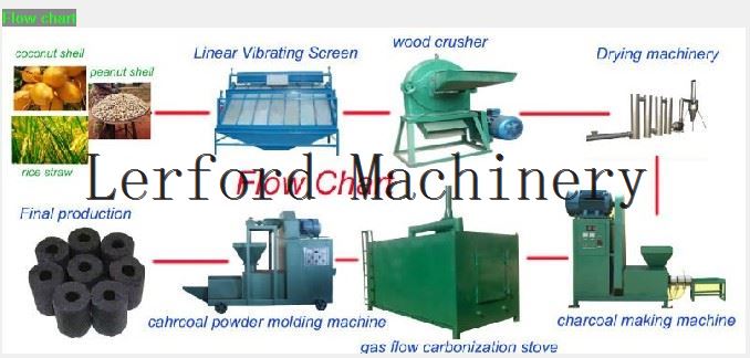 sawdust briquette maker sawdust briquette maker