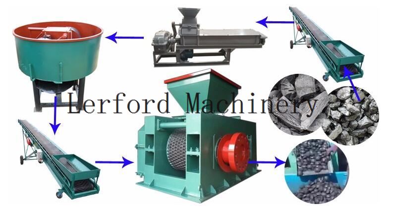 Charcoal Briquette Production Line