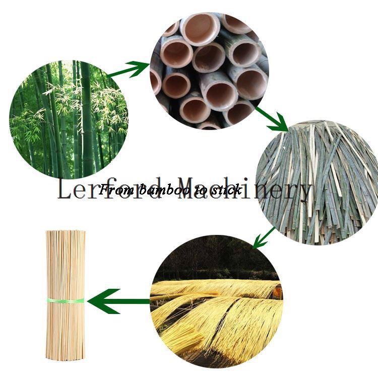 Incense Making Machine