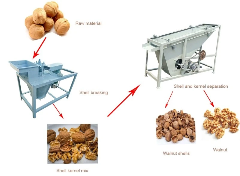 walnut broken machine walnut broken machine