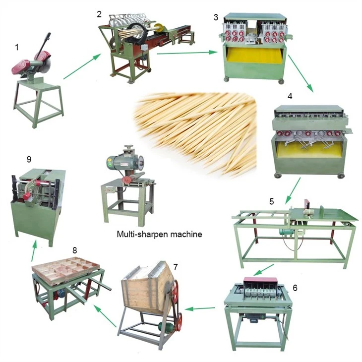 Bamboo Toothpick Making Machine