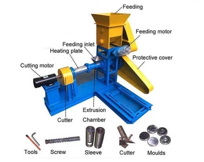 Pet Food Extruder Machine